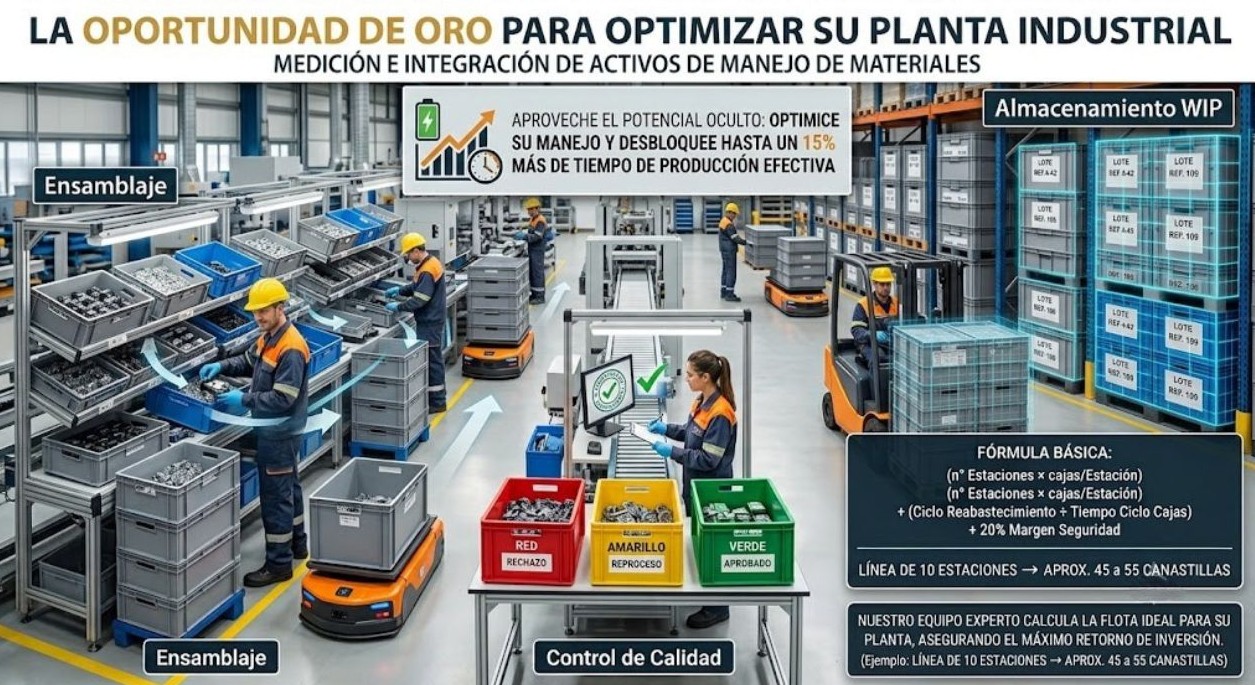 Cajas Plásticas en Líneas de Producción. Cómo Reducir Tiempos Muertos en Plantas Industriales